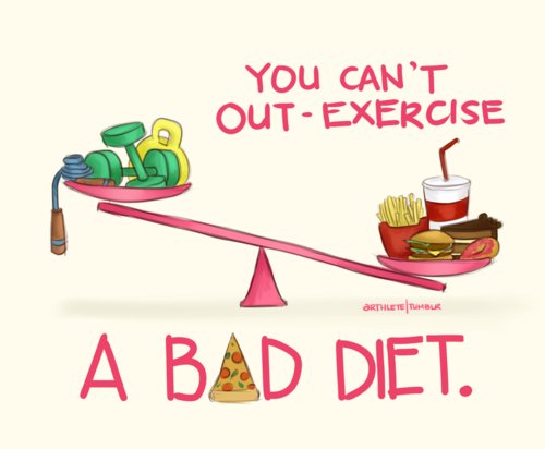 YOU CAN NOT EXERCISE YOUR WAY OUT OF A BAD DIET....